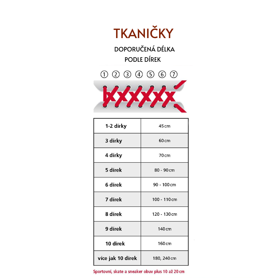 JAKÉ TKANIČKY